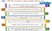 روز شمار هفته جوانی جمعیت